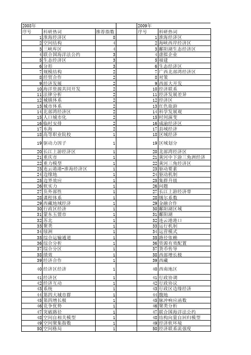 【国家社会科学基金】_经济区_基金支持热词逐年推荐_【万方软件创新助手】_20140807