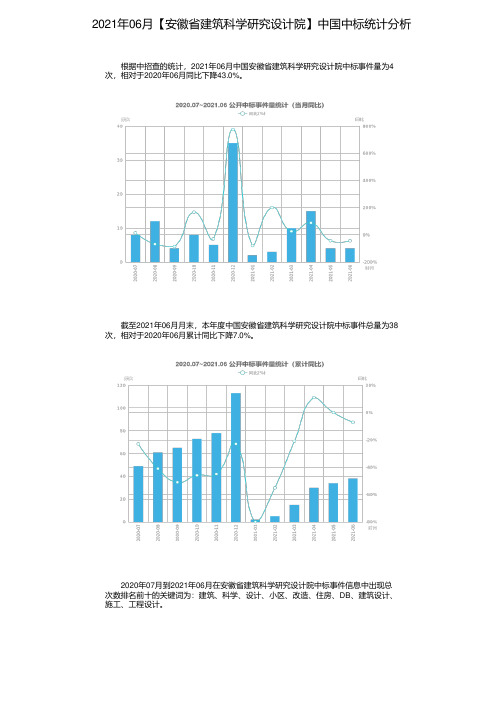 2021年06月【安徽省建筑科学研究设计院】中国中标统计分析