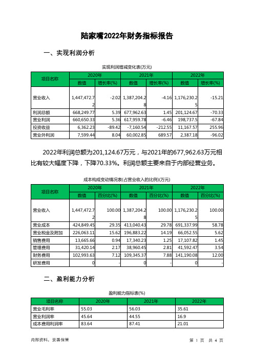 600663陆家嘴2022年财务指标报告