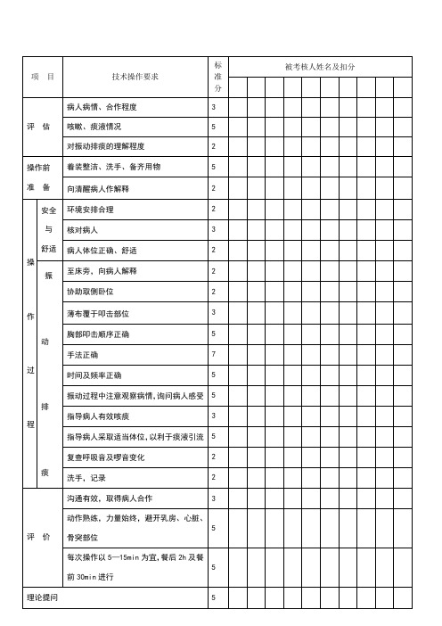 振动排痰技术操作考核评分标准