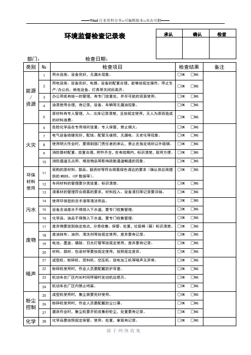 环境监督检查记录表