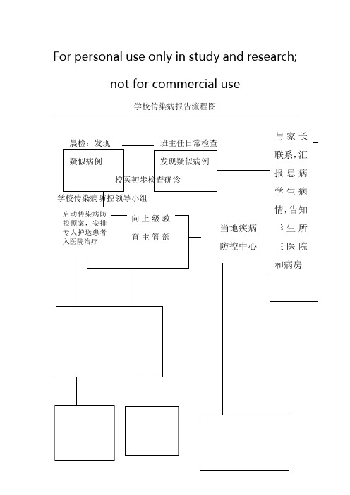 学校传染病报告流程图