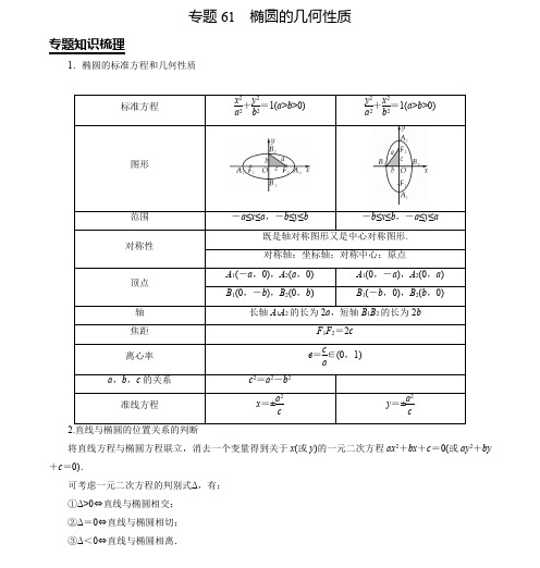 2020高考数学复习专题61 椭圆的几何性质(解析版)