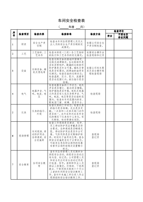 8车间级安全检查表