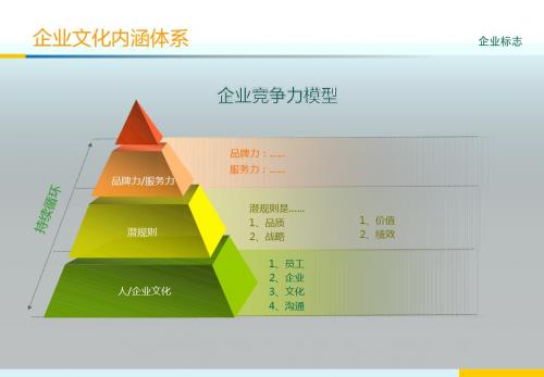 PPT版式