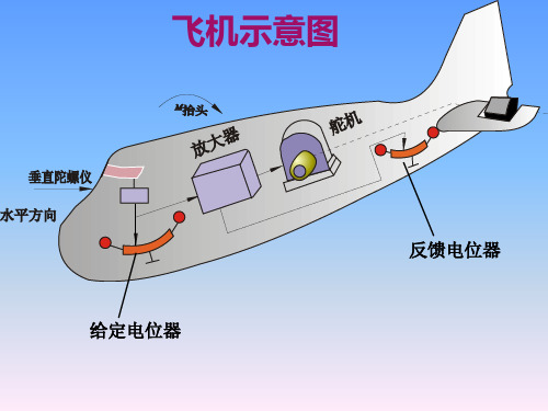 现代飞机结构示意图