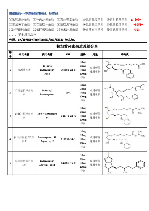 拉坦前列素杂质总结分享