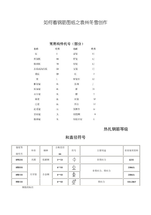 看钢筋图钢筋符号大全