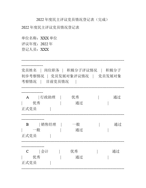 2022年度民主评议党员情况登记表(完成)