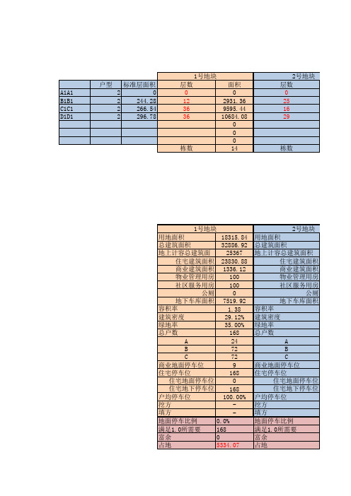 多层小高层住宅小区主要技术经济指标表