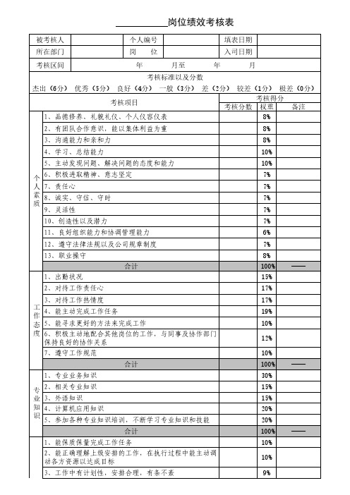 360度员工绩效考核表