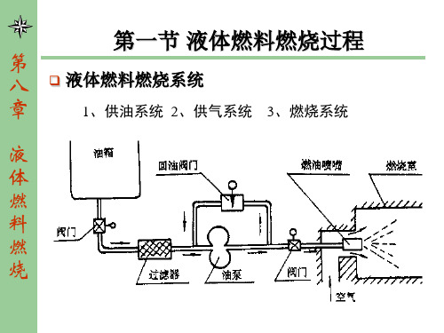 液体燃料燃烧过程