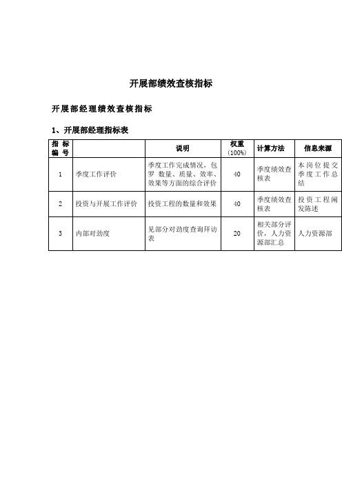 发展部绩效考核指标