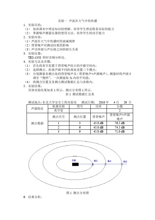 噪声与振动控制实验