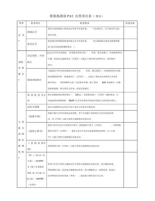 船舶PSC检查表格全船汇总