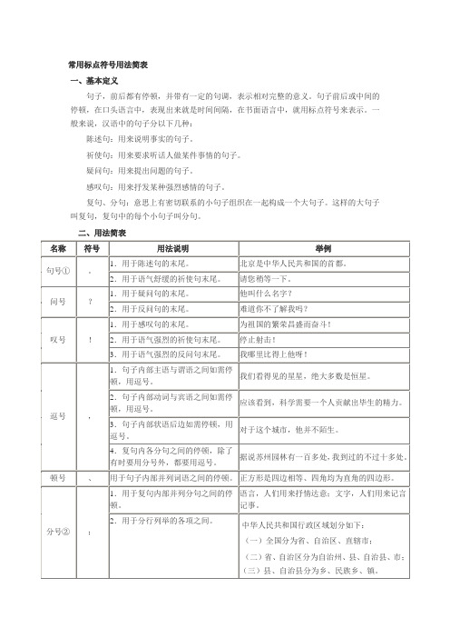 标点符号的用法