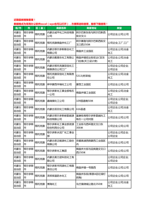 2020新版内蒙古自治区鄂尔多斯市鄂托克旗化工厂工商企业公司商家名录名单黄页联系方式大全28家