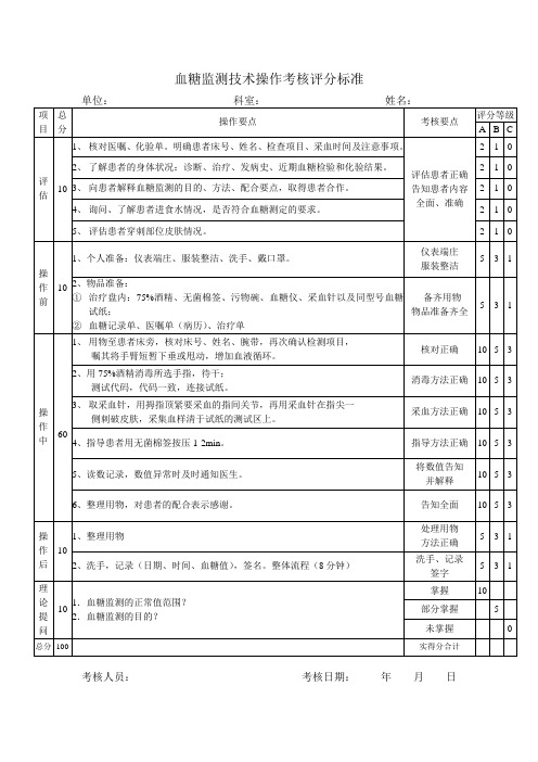 血糖监测技术操作考核评分标准