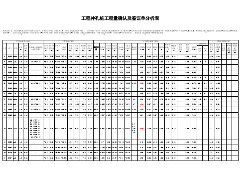 工程冲孔桩工程量确认及签证单分析表