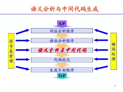 编译原理精华总结8_语义分析与中间代码