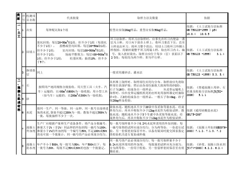 土工试验取样及代表数量