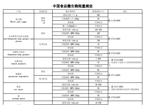 食品微生物限量规定