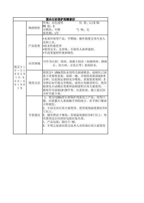 石材保护剂的介绍