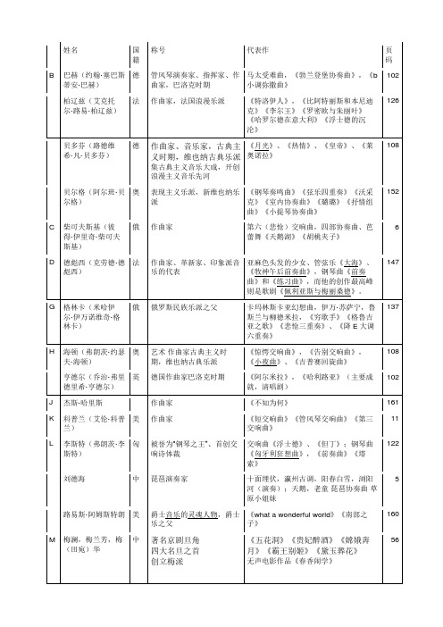 高中人音版教材——作曲家一览(包括页码)