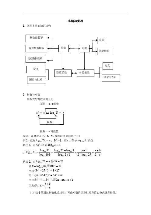 高中数学(人教a版)必修一教案：§2章 小结与复习