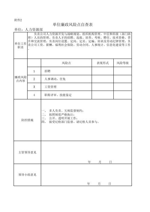 单位廉政风险点自查表