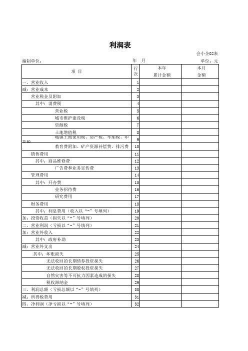 利润表模版(小企业会计准则)