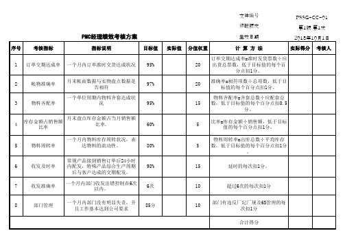 PMC部绩效考核表