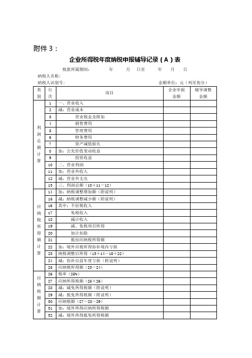 企业所得税汇算清缴审核表A、B表