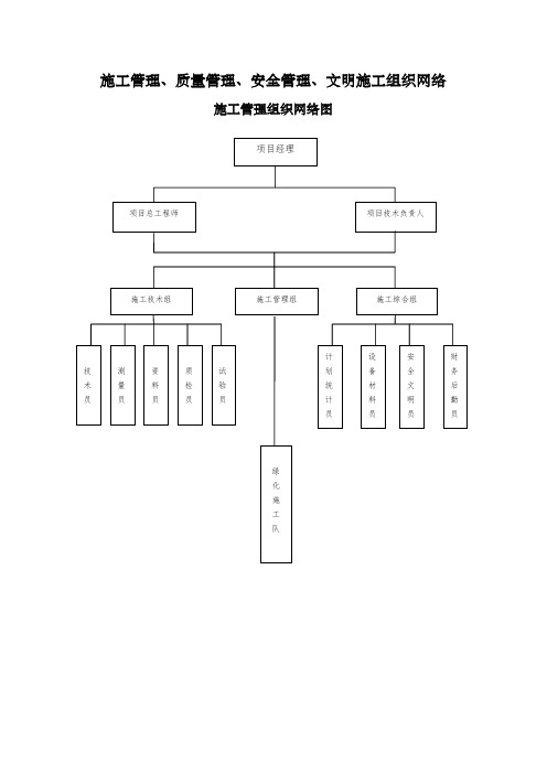 施工现场组织管理机构网络图 