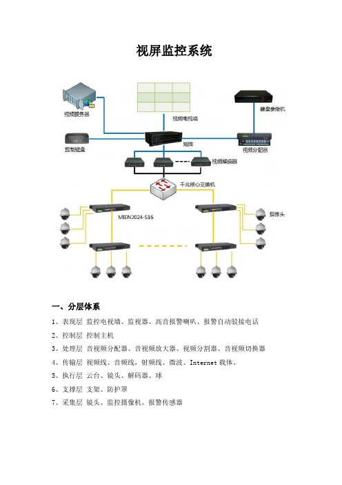 视频监控系统学习笔记