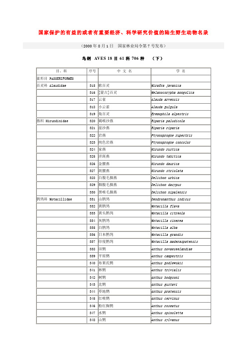国家保护有益或者有重要经济,科学研究价值陆生野生动物名录