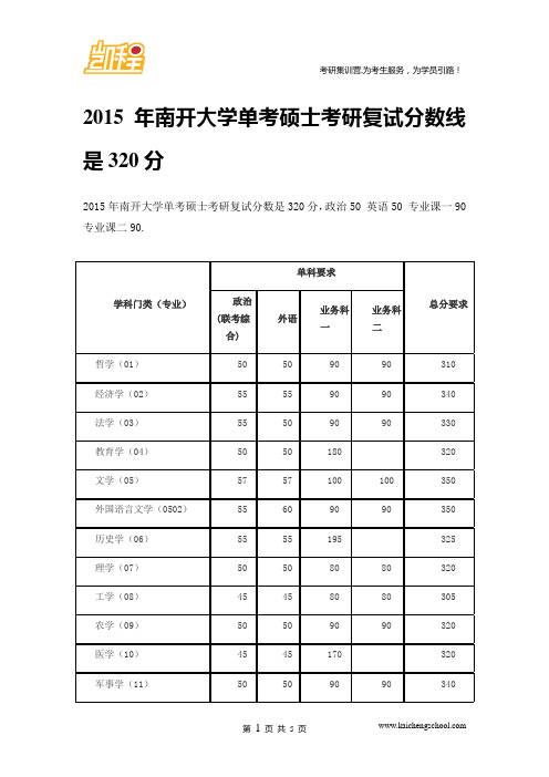 2015年南开大学单考硕士考研复试分数线是320分