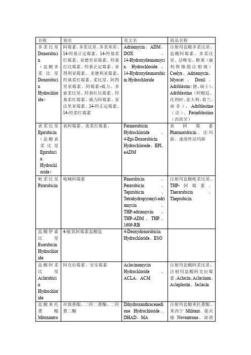 乳腺癌化疗药物名称