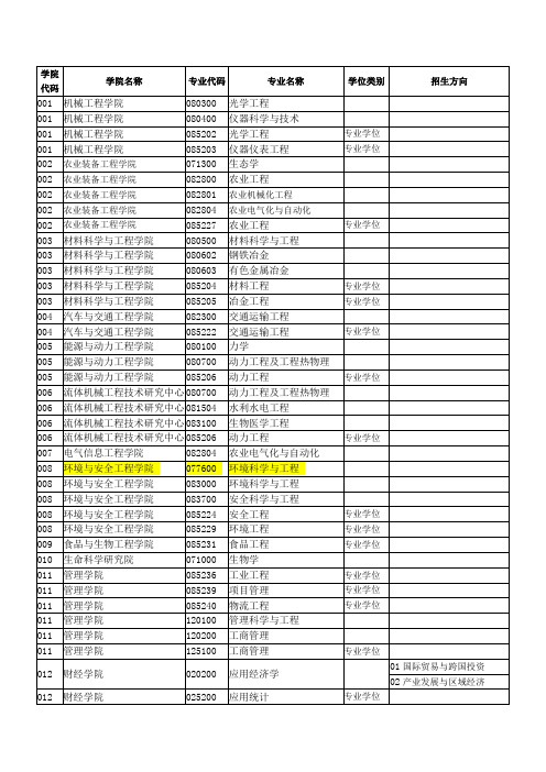 江苏大学学院代码