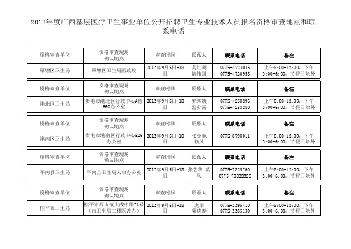 贵港市报名资格现场确认地点及时间xls