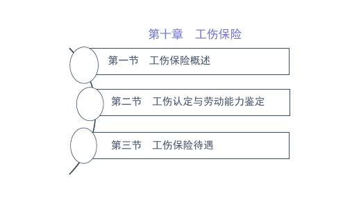 第十章 《劳动保障法》 马工程