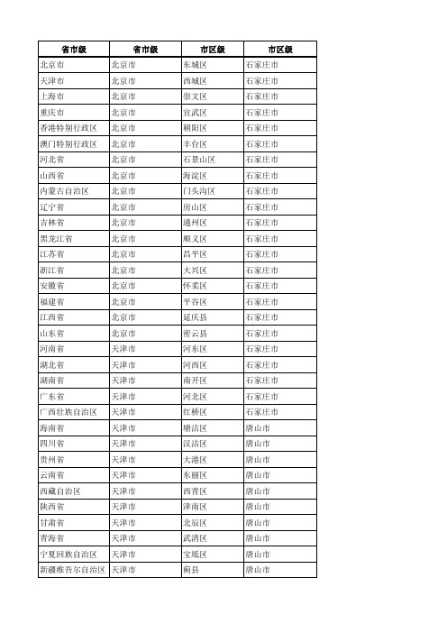 全国省市区县列表