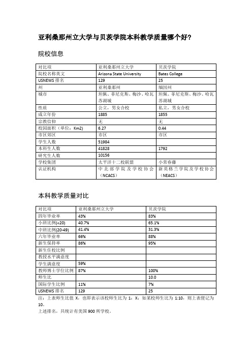 亚利桑那州立大学与贝茨学院本科教学质量对比