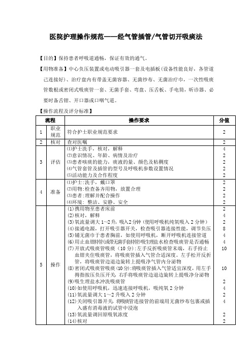 医院护理操作规范——经气管插管、气管切开吸痰法(2019年版)