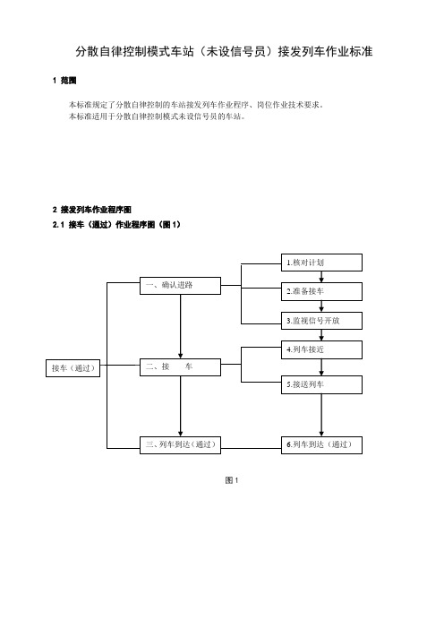 分散自律控制模式车站(未设信号员)接发列车作业标准