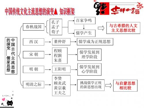 30487“百家争鸣”和儒家思想的形成 课件