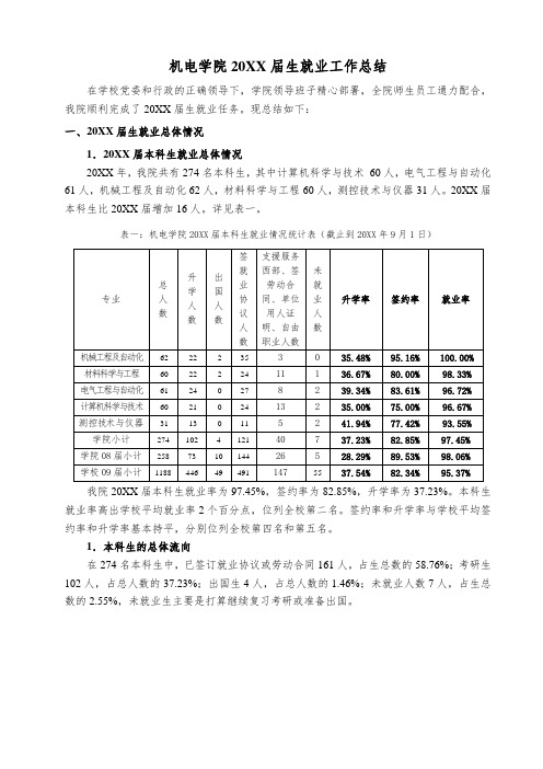 工作总结-机电学院xxxx届毕业生就业工作总结 精品