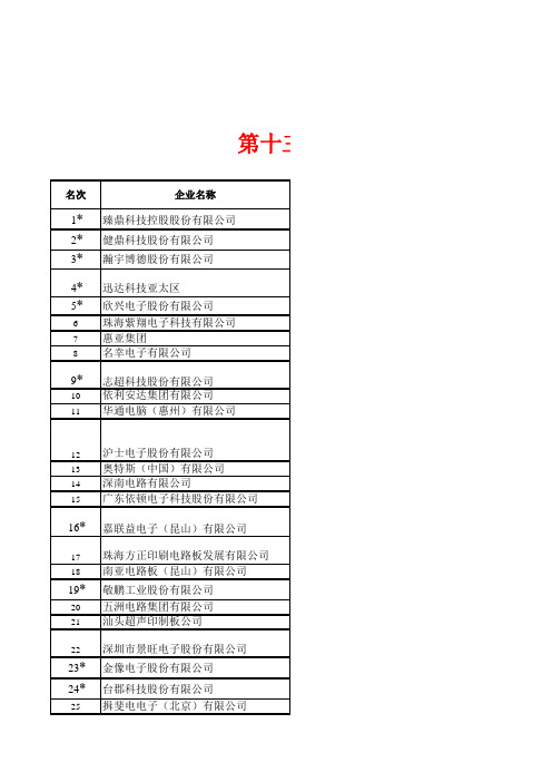 华南地区PCB公司分布图