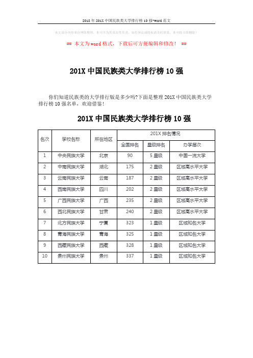 2018年201X中国民族类大学排行榜10强-word范文 (1页)