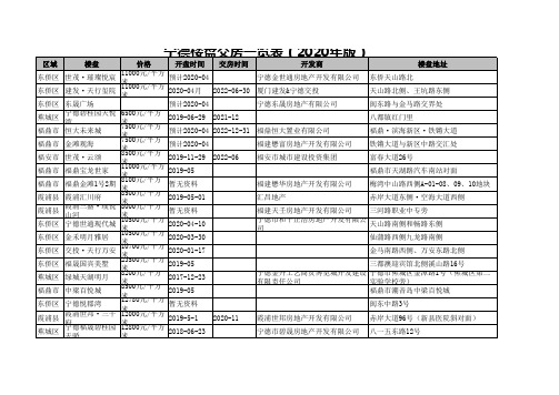 宁德楼盘交房一览表(2020年版)